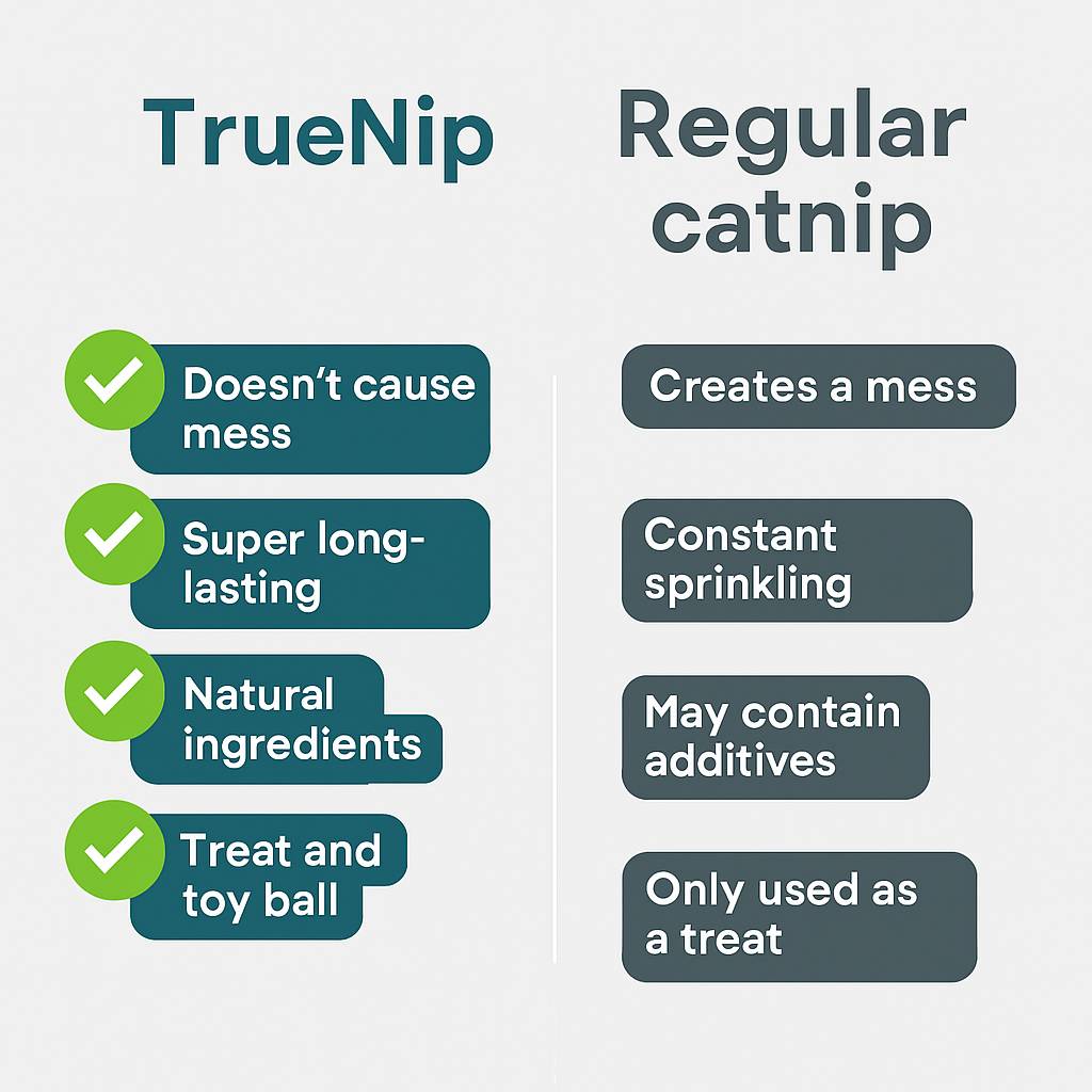 TrueNip Organic Catnip Ball